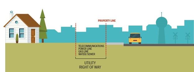 F3 Utility Right of Way