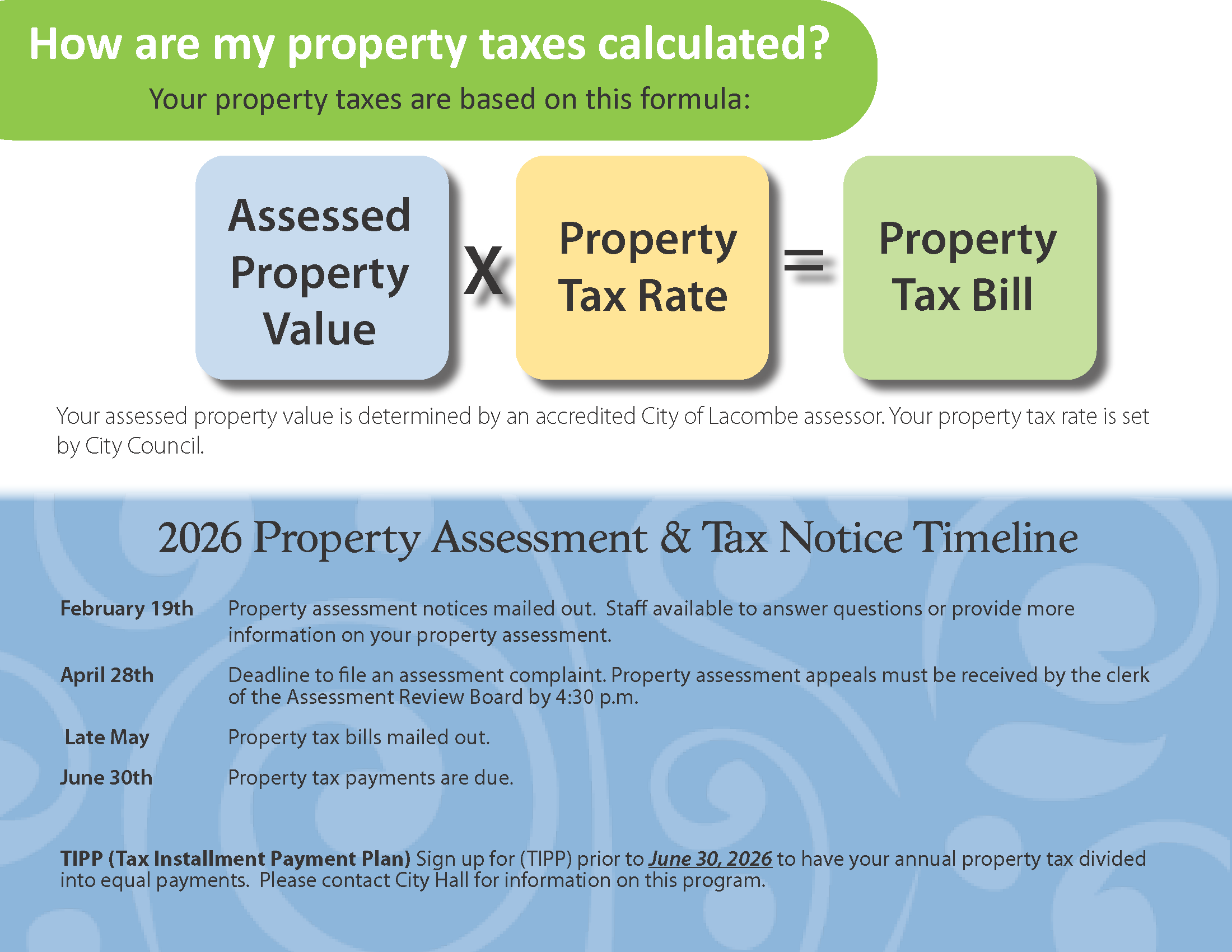 Property Taxes graphic 2026